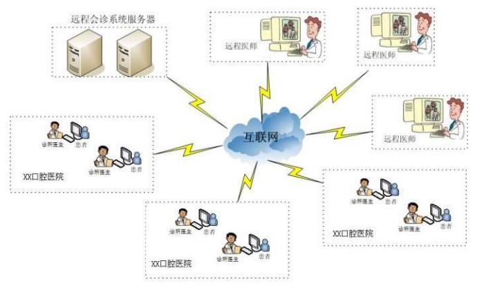 醫(yī)院遠程會診管理系統方案/案列/軟件/APP/小程序/網站