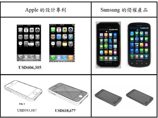 解析美國專利法第289條損害賠償規(guī)定的制品 軟件產品可否成為gui的相關制品