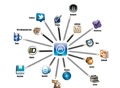 想學軟件開發，軟件開發課程包含哪些呢?